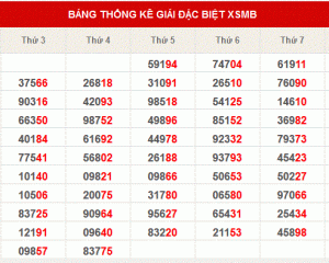 giải đặc biệt xổ số miền bắc